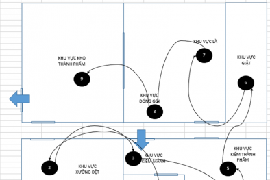 Triển khai mô hình áp dụng các công cụ cải tiến Kaizen tại Công ty TNHH Minh Phương 
