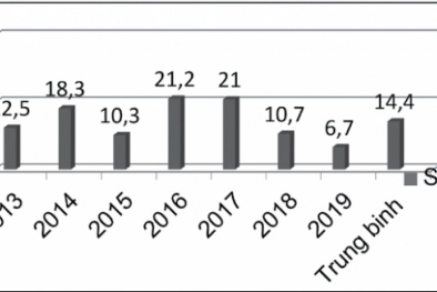 Một số giải pháp nâng cao hiệu quả công tác quản lý nhà nước về chất lượng sản phẩm, hàng hóa