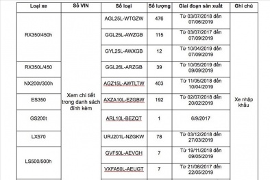 Vì sao 11.693 xe Toyota và hơn 1.344 xe hạng sang Lexus bán tại Việt Nam bị triệu hồi?