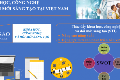 Những thách thức lớn trong lĩnh vực khoa học, công nghệ và đổi mới sáng tạo 