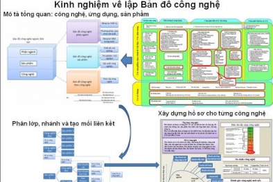 Công cụ mới trong hoạch định chính sách khoa học và công nghệ 