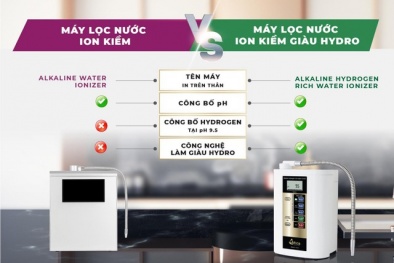 Thị trường máy lọc nước ion kiềm: Loạn quảng cáo, mù mờ chất lượng?