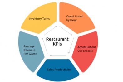 Áp dụng KPI tại Công ty TNHH MTV Hưng Gia Kiệt: Năng suất lao động tăng 28%