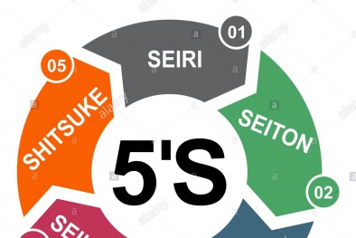 Trà Hoàng Long: Loại bỏ lãng phí, tiết kiệm thời gian, chi phí nhờ áp dụng 5S