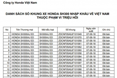 Hơn 1.300 chiếc Honda SH300i bị triệu hồi tại Việt Nam