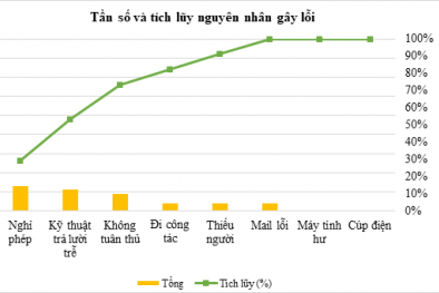 Áp dụng 7 công cụ thống kê tại Công ty Italents: Những hiệu quả thiết thực