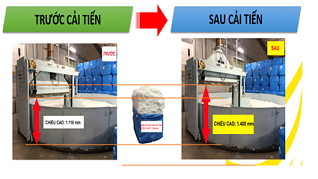 Lộ trình hướng tới chuyển đổi số tại Công ty TNHH Dệt Phú Thọ