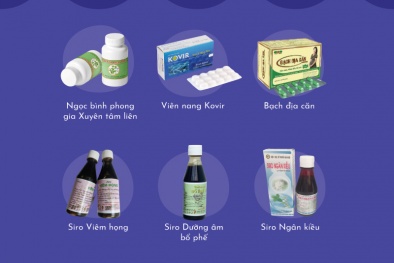 Yêu cầu Cục Quản lý Y dược cổ truyền làm rõ trách nhiệm vụ 12 sản phẩm hỗ trợ điều trị COVID-19