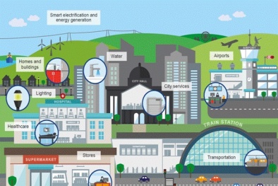 Tiêu chuẩn hóa đóng góp vào việc thực hiện các mục tiêu phát triển bền vững của Liên Hiệp Quốc