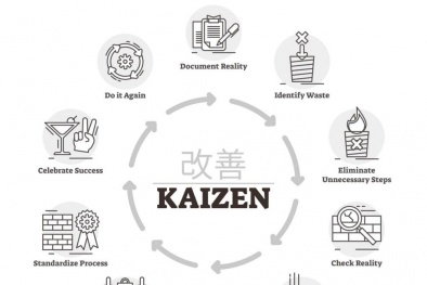 Thực hành Kaizen - phương pháp cải tiến năng suất chất lượng cho doanh nghiệp
