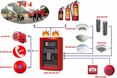 Giải quyết nỗi bất an của cư dân về ‘PCCC - An ninh’ khi sống tại Hà Nội