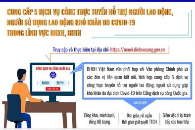 [Infographic] Cung cấp 5 dịch vụ công trực tuyến hỗ trợ người lao động, người sử dụng lao động khó khăn do Covid-19 trong lĩnh vực BHXH, BHTN