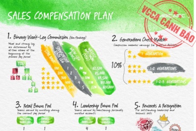 Cảnh báo hoạt động kinh doanh đa cấp thông qua ứng dụng Limbic Arc
