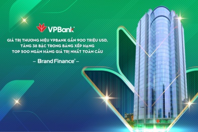 Giá trị thương hiệu gần 900 triệu USD, VPBank tăng 38 bậc trong bảng xếp hạng 500 ngân hàng giá trị nhất toàn cầu