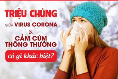 Triệu chứng giúp phân biệt giữa cảm cúm thông thường với Covid-19
