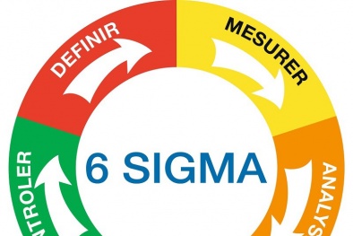 Six Sigma - phương pháp giúp giảm sai sót, khuyết tật trong quy trình kinh doanh
