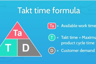 Sản xuất Takt Time – công cụ kiểm soát lãng phí, nâng cao năng suất