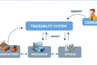 Truy xuất nguồn gốc đối với chuỗi cung ứng thuốc hoá dược