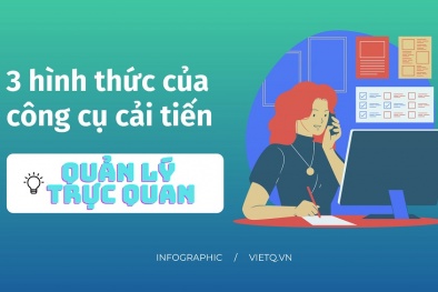 Infographic: 3 hình thức của công cụ cải tiến Quản lý trực quan