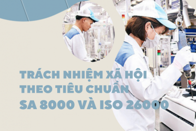 Trách nhiệm xã hội theo tiêu chuẩn ISO 26000 và SA 8000 
