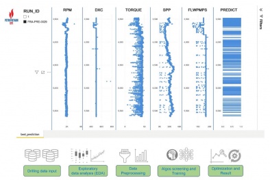 VPI sử dụng thuật toán học máy và trí tuệ nhân tạo để dự báo đá móng nứt nẻ 