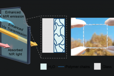 Cửa kính làm bằng hydrogel giúp giảm thiểu hấp thụ nhiệt ngoài trời