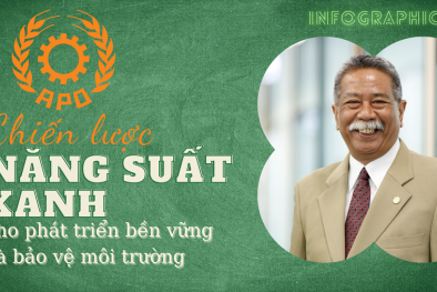 [INFOGRAPHIC] Chiến lược năng suất xanh cho phát triển bền vững và bảo vệ môi trường