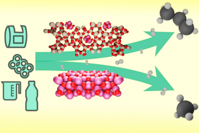 Chất xúc tác mới hiệu quả chuyển đổi rác thải nhựa hỗn hợp thành propan