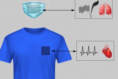 Công nghệ mới thêu cảm biến lên quần áo và vật dụng để đo nhịp thở, nhịp tim