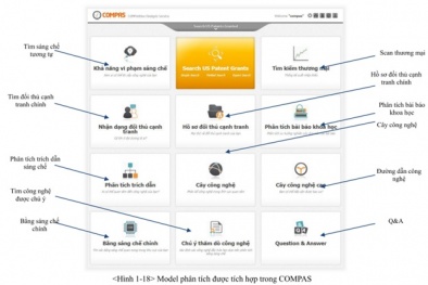Công cụ đặc biệt có khả năng phân tích, đánh giá xu hướng công nghệ