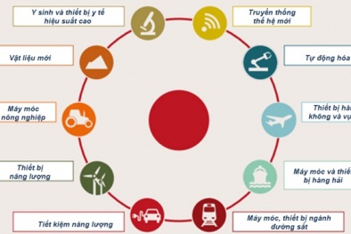 Xây dựng và phát triển trung tâm đổi mới sáng tạo: Bài học kinh nghiệm và gợi suy