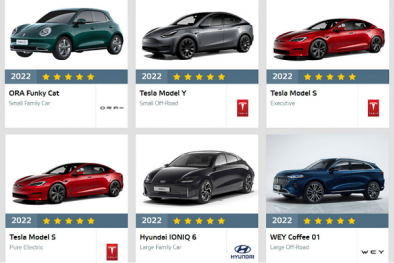 Những chiếc ô tô đạt chuẩn an toàn nhất năm 2022, giá dễ tiếp cận 