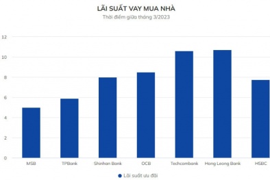 Có nên vay tiền mua nhà chiết khấu cao?