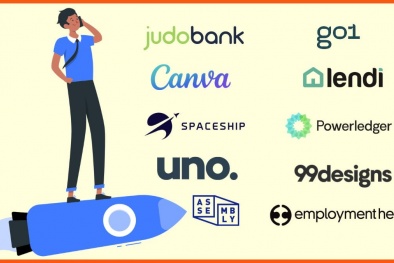 Bảo hộ kiểu dáng công nghiệp cho các công ty khởi nghiệp ở Úc