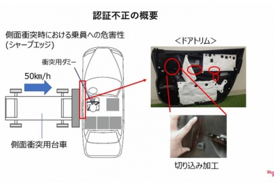 Toyota và Daihatsu thừa nhận nhiều mẫu xe đã gian lận trong quá trình kiểm tra an toàn 