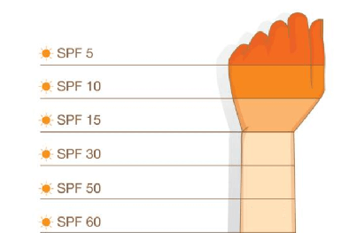 Nên dùng kem chống nắng với chỉ số SPF bao nhiêu để bảo vệ sức khỏe an toàn