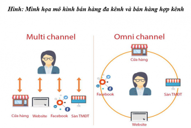 Phát triển bán hàng nhiều kênh trong bối cảnh chuyển đổi số