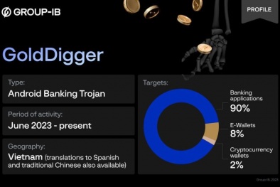 Cảnh báo phần mềm độc hại mới chuyên đánh cắp tài khoản ngân hàng tại Việt Nam