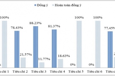 Áp dụng chỉ số KRI cảnh báo sớm rủi ro cho doanh nghiệp Việt Nam