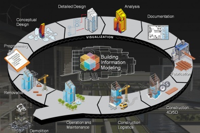 Góp ý kiến xây dựng Tiêu chuẩn quốc gia về Mô hình thông tin công trình