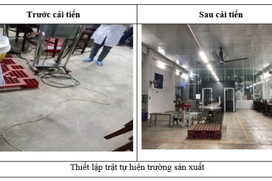 Giảm lãng phí trong sản xuất nhờ áp dụng công cụ Kaizen tích hợp các hệ thống quản lý tại doanh nghiệp