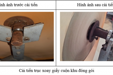 Áp dụng tích hợp HTQL chất lượng 9001:2015 với công cụ Kaizen: Cải tiến nhỏ, thay đổi lớn