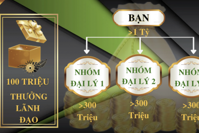 Cảnh báo dấu hiệu kinh doanh đa cấp không phép liên quan đến Công ty Thương mại Trí tuệ tự nhiên