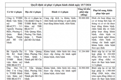 Chi nhánh Công ty TNHH Bệnh viện thẩm mỹ The Beauty khám chữa bệnh khi chưa có giấy phép 