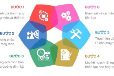 Khai thác dữ liệu trong bảo trì thiết bị