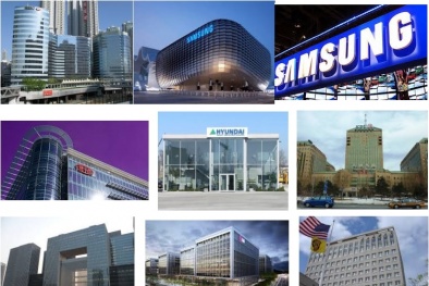 Nghiên cứu về chiến lược tiêu chuẩn hoá của Hàn Quốc