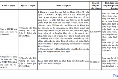 Công ty TNHH một thành viên dịch vụ AI Medicall bị đình chỉ hoạt động 4,5 tháng