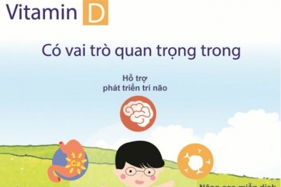 Bổ sung vitamin D không đúng cách khiến trẻ gặp nguy hiểm?