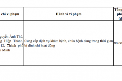 Hoạt động trong thời gian đình chỉ, Công ty TNHH Y dược Thiện Tâm Medic bị đình chỉ 18 tháng