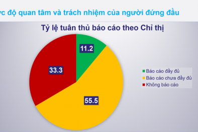 Thách thức an toàn thông tin trong tình hình mới